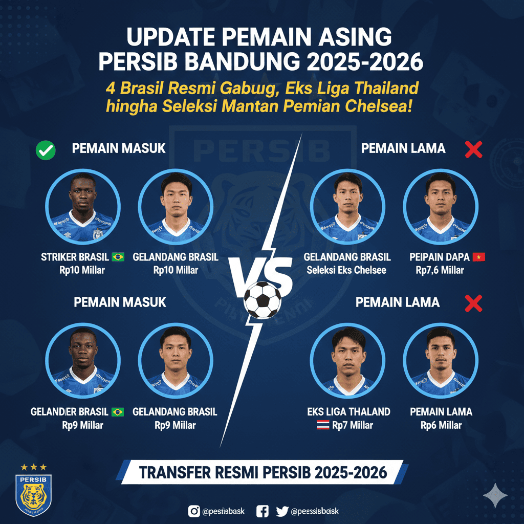 Update Pemain Asing Persib Bandung 2025-2026: 4 Brasil Resmi Gabung, Eks Liga Thailand hingga Seleksi Mantan Pemain Chelsea!