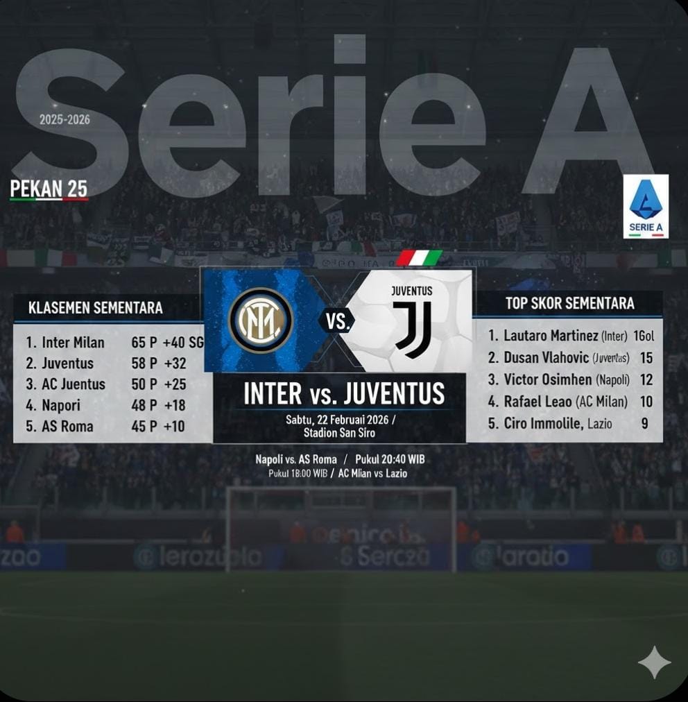 Jadwal Liga Italia 2025-2026 pekan 25 menampilkan duel Inter Milan vs Juventus serta update klasemen dan top skor terbaru.