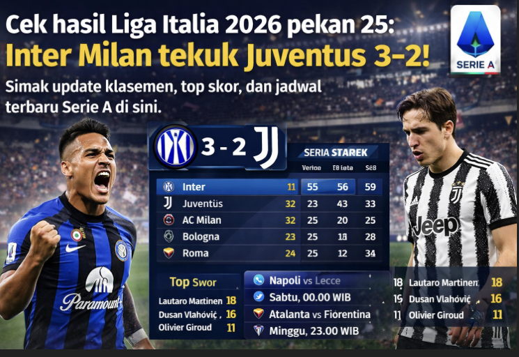 Cek hasil Liga Italia 2026 pekan 25: Inter Milan tekuk Juventus 3-2! Simak update klasemen, top skor, dan jadwal terbaru Serie A di sini.