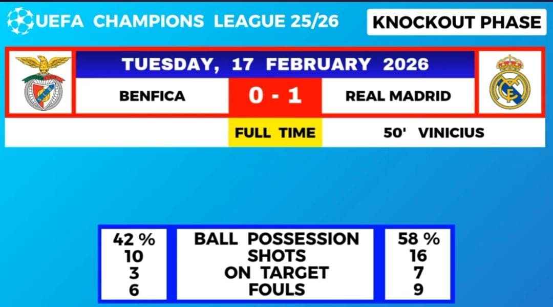 Hasil Liga Champions 2025-2026 fase knockout menampilkan kemenangan Galatasaray, PSG, Real Madrid serta Mbappe memimpin top skor.