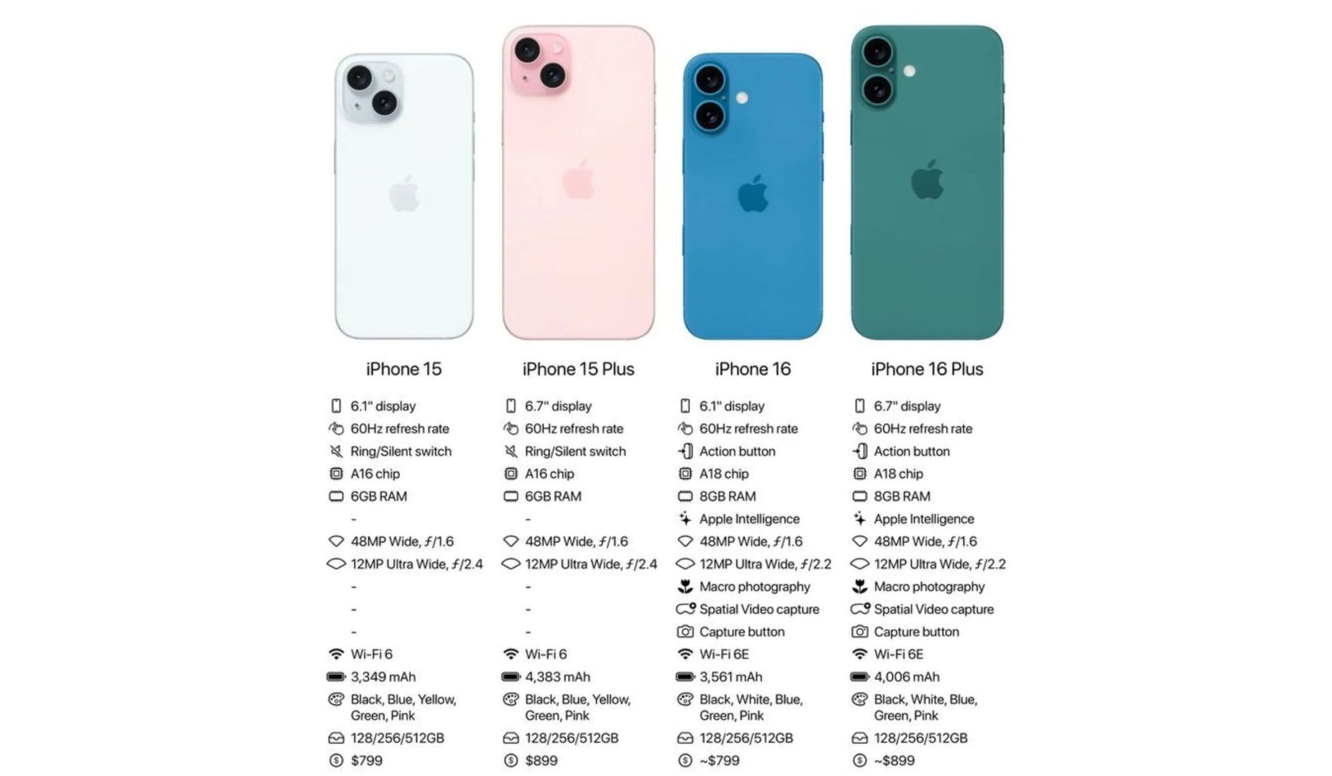 Review iPhone 15 di 2026, masih layak dibeli? Cek performa, kamera, baterai, dan perbandingannya dengan iPhone 16.