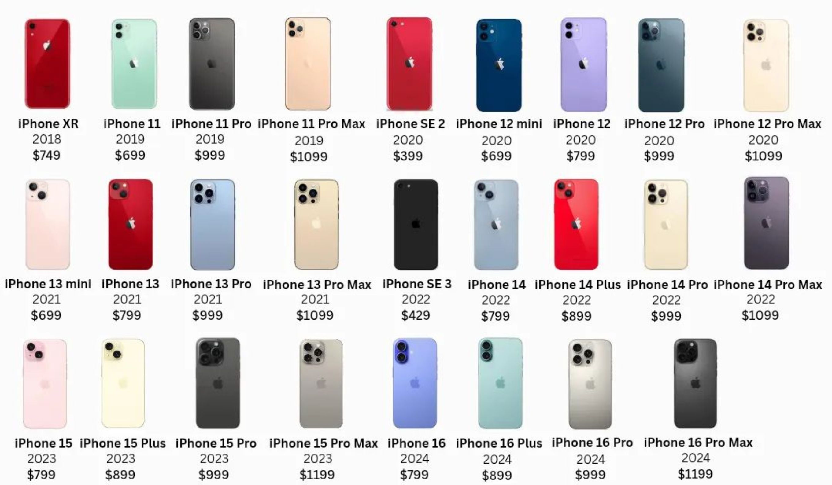 Rekomendasi iPhone untuk content creator 2026, dari iPhone 13 hingga iPhone 16 Pro. Pilih yang paling cuan sesuai budget!