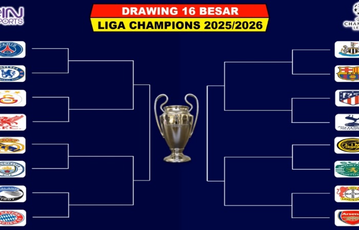 Drawing UCL 16 besar 2026 menghadirkan big match seperti PSG vs Chelsea dan Real Madrid vs Manchester City.