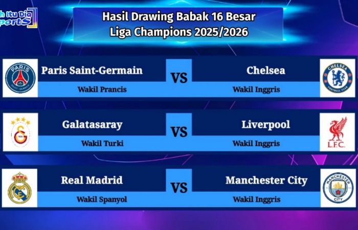 Drawing UCL 16 besar 2026 resmi dirilis, menghadirkan duel panas Real Madrid vs Manchester City hingga PSG vs Chelsea.
