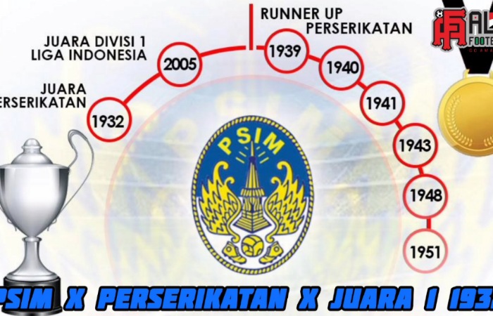 Sejarah PSIM Jogja dari 1929 hingga promosi Liga 1, kisah lengkap Laskar Mataram yang penuh perjuangan.