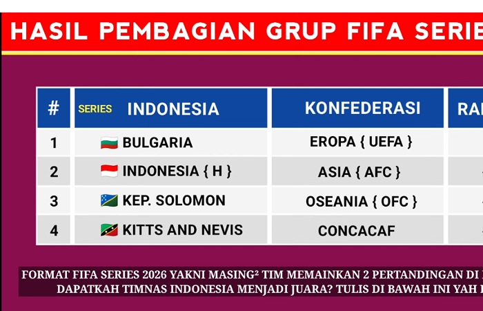 Jadwal timnas indonesia di FIFA Series 2026 jadi sorotan. Laga lawan Saint Kitts bisa jadi penentu nasib Garuda.