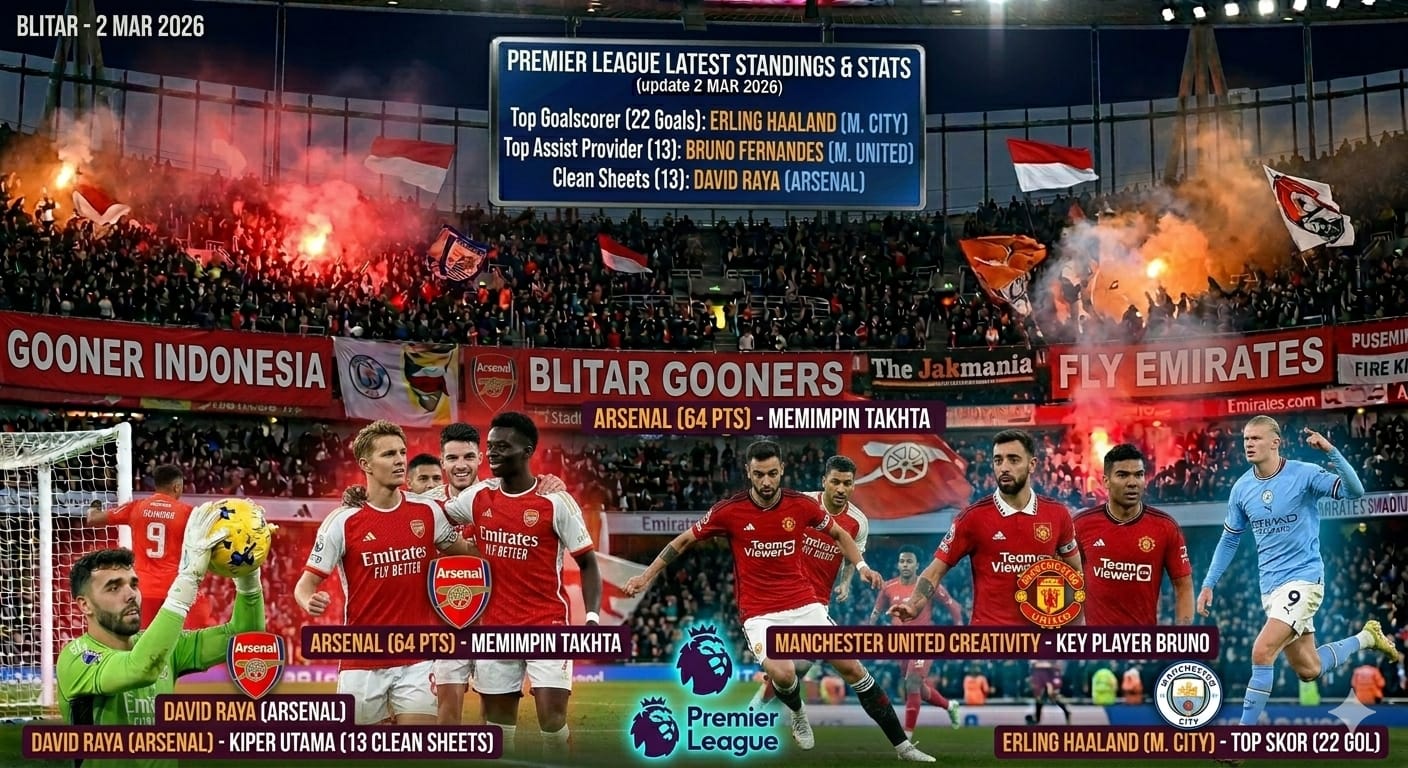 Update Klasemen Liga Inggris 2026 Terbaru! Arsenal tekuk Chelsea, MU masuk 3 besar. Simak hasil lengkap, top skor, dan jadwal pekan ke-29 di sini!