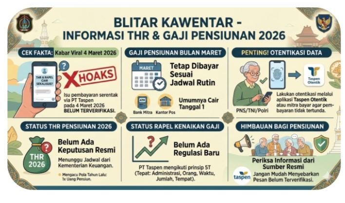 Viral Kabar THR dan Rapel Pensiunan Cair 4 Maret 2026, Benarkah Masuk Rekening Sekaligus? Ini Penjelasan Resmi Taspen