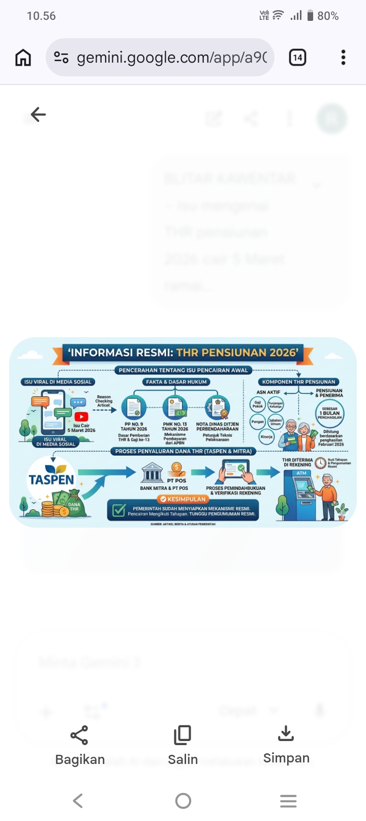 Viral THR Pensiunan 2026 Disebut Cair 5 Maret, Benarkah Sudah Masuk Rekening? Ini Penjelasan Resmi PP Nomor 9 Tahun 2026 dan Surat Taspen