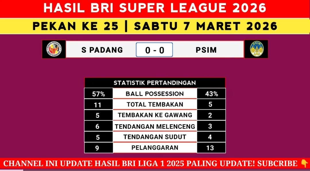 Hasil Liga 1 Super League 2026 pekan ke-25: Borneo FC hajar Persebaya 5-1, Bali United menang dramatis, Persib masih puncaki klasemen.