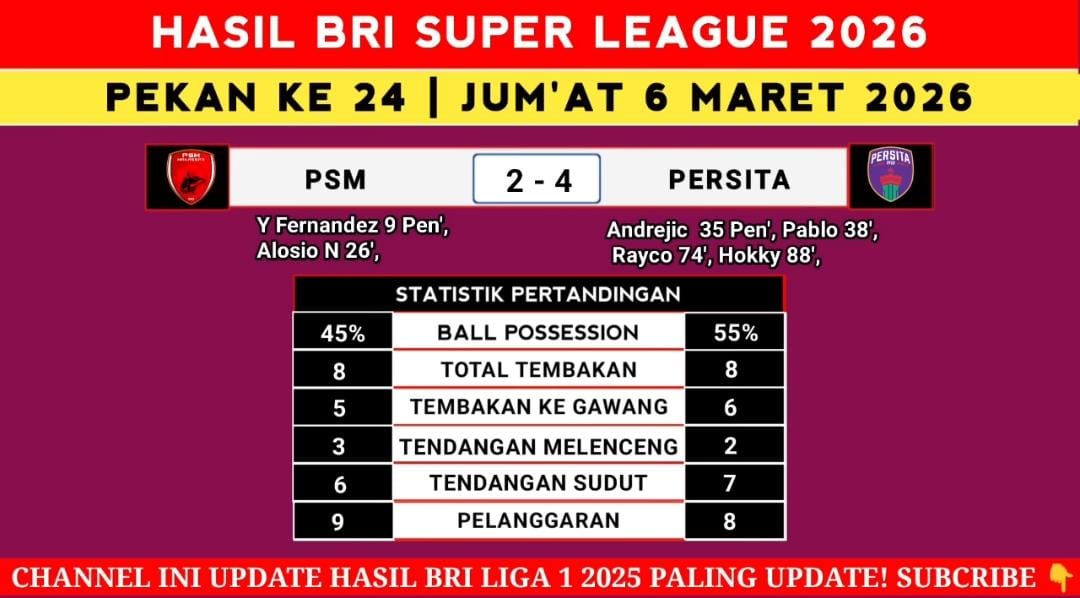 Hasil Liga 1 Super League 2026 pekan ke-24: Persita kalahkan PSM 4-2, Bali United menang dramatis atas Arema, Persib Bandung puncaki klasemen.