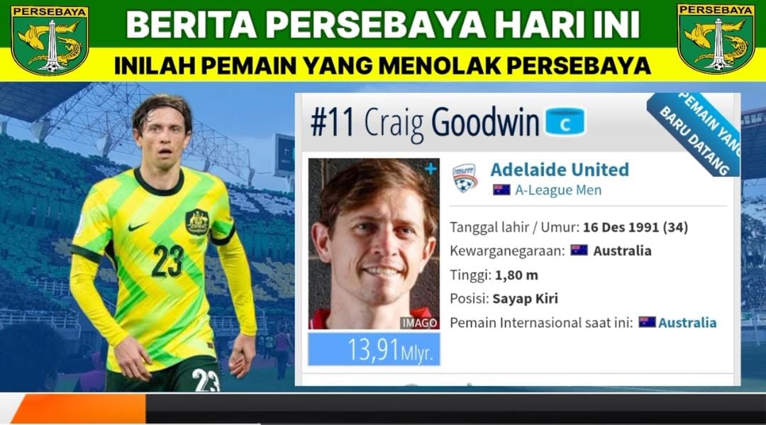 6 pemain dikabarkan menolak Persebaya pada bursa transfer putaran kedua Liga 1, termasuk Sandy Walsh dan Alex Martins.