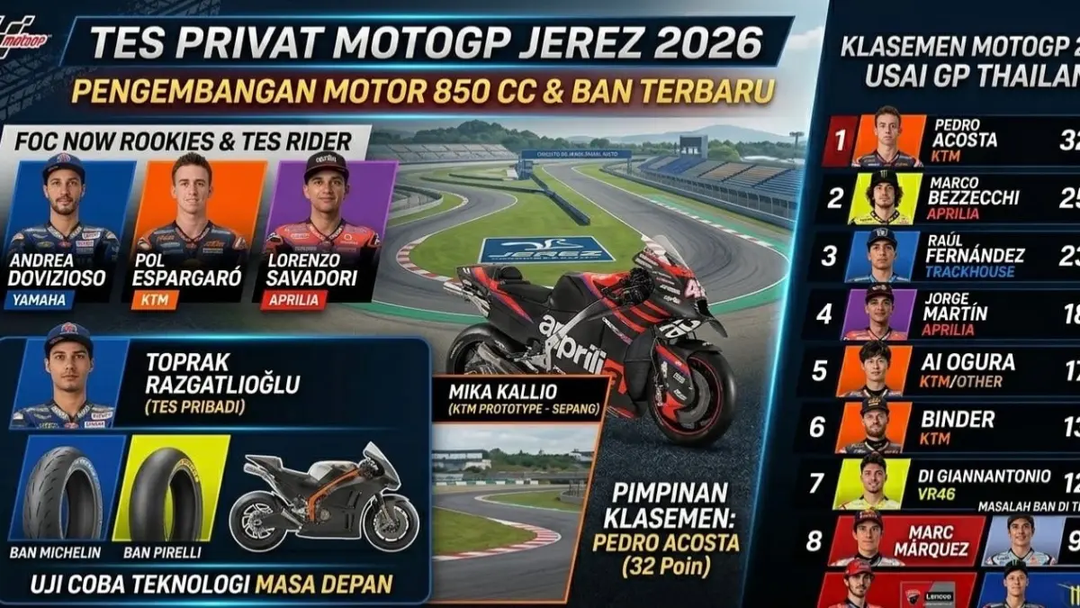 Jadwal MotoGP Brasil 2026 lengkap di Sirkuit Ayrton Senna serta update klasemen MotoGP 2026 terbaru jelang sprint race dan balapan utama.