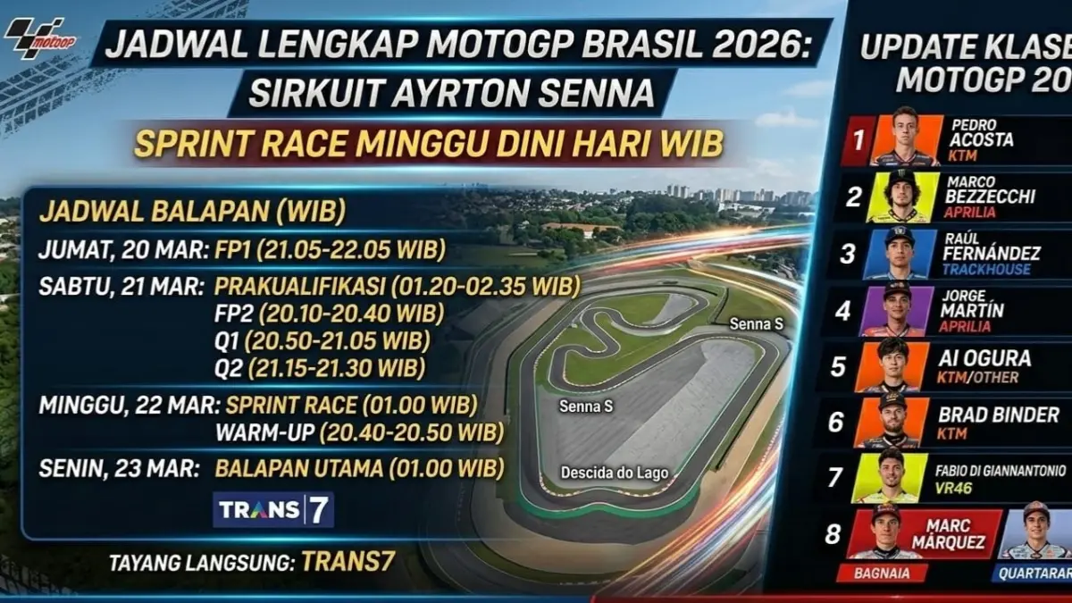 Jadwal MotoGP Brasil 2026 lengkap di Sirkuit Ayrton Senna serta update klasemen MotoGP 2026 terbaru jelang sprint race dan balapan utama.