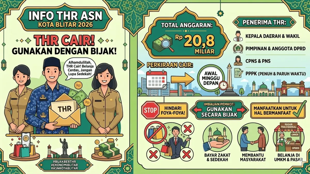 THR ASN Kota Capai Rp 20,8 M 
Pemkot Imbau Tak Foya-foya
Diperkirakan Cair Minggu Depan 
