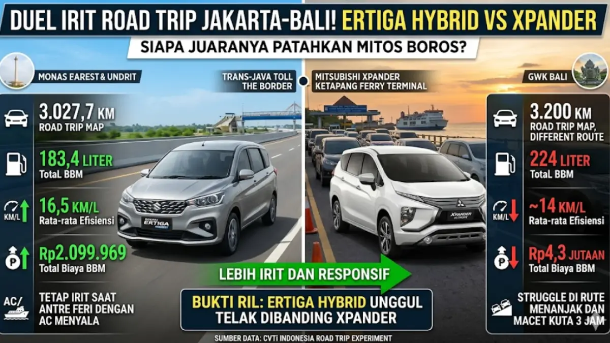 Penasaran mobil LMPV paling irit untuk road trip? Cek komparasi riil konsumsi BBM Ertiga Hybrid vs Xpander rute Jakarta-Bali. Mitos boros terpatahkan!