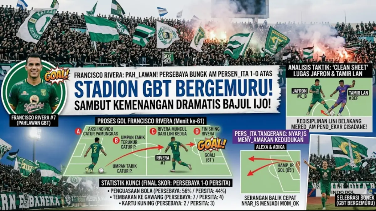 Francisco Rivera bawa Persebaya Surabaya menang 1-0 atas Persita Tangerang. Cek ulasan laga sengit Bajul Ijo di GBT selengkapnya di sini!