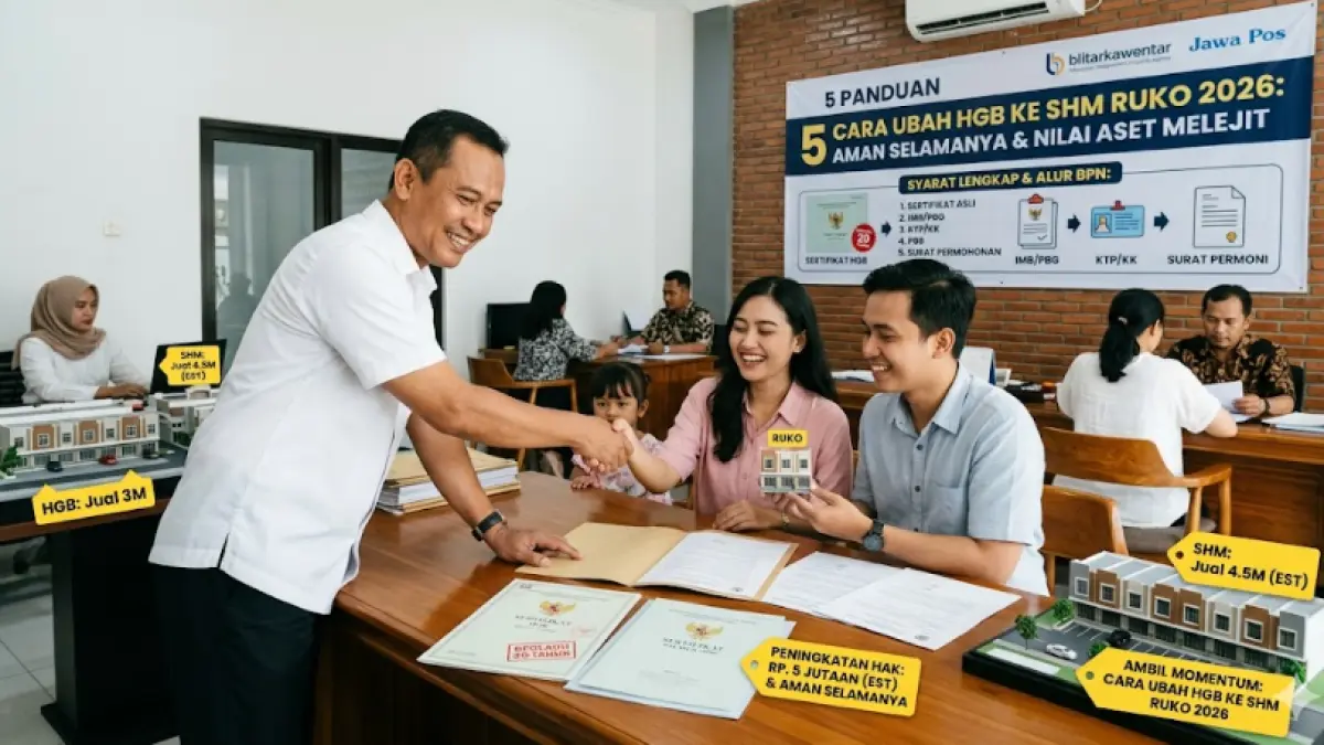 Ingin aset ruko aman selamanya? Simak panduan cara ubah HGB ke SHM ruko 2026. Lengkap dengan syarat dokumen, prosedur BPN, dan biaya terbaru! Cek di sini.