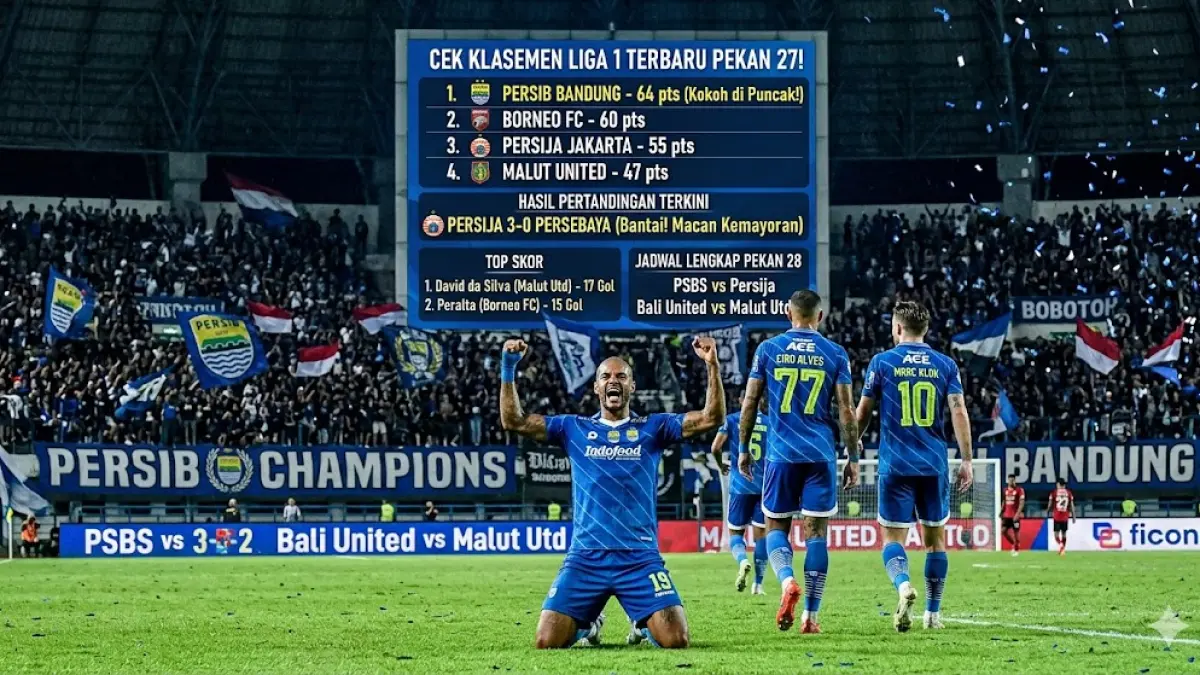 Cek klasemen Liga 1 terbaru pekan 27! Persib Bandung kokoh di puncak, Persija bantai Persebaya 3-0. Simak hasil pertandingan, top skor, dan jadwal lengkap di sini.