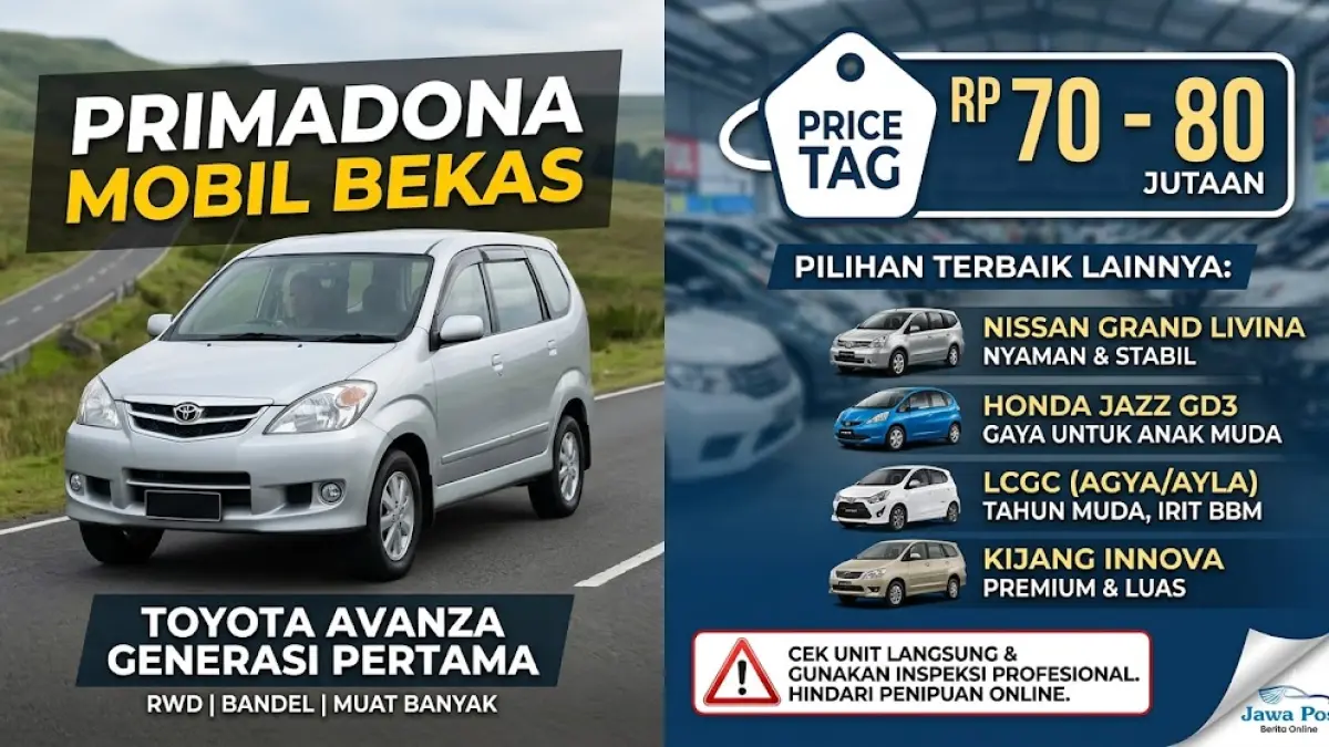 Cari mobil bekas 70-80 jutaan? Ini rekomendasi terbaik dari Toyota Avanza hingga Grand Livina yang bandel, nyaman, dan irit. Cek unitnya sekarang!