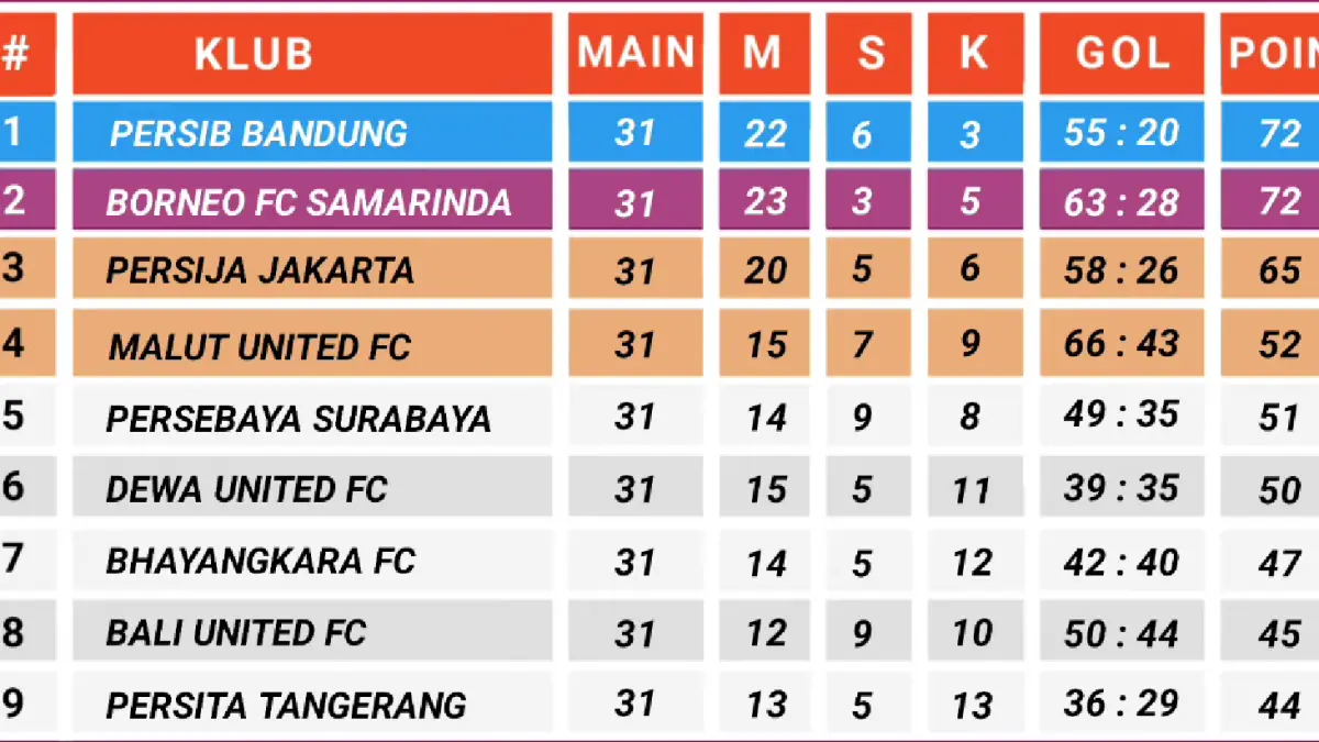 Jadwal BRI Super League Liga 1 2026 pekan 32 menghadirkan duel panas Persija vs Persib dan Bali United vs Borneo FC.
(screenshot youtube)