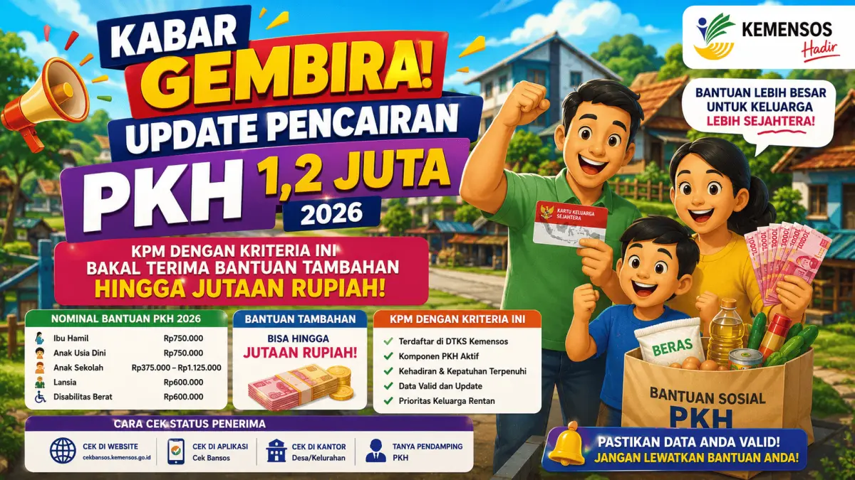 Simak update pencairan PKH 1,2 juta 2026 dan peluang dapat tambahan bantuan hingga jutaan rupiah bagi KPM dengan kriteria anak sekolah. Cek infonya!