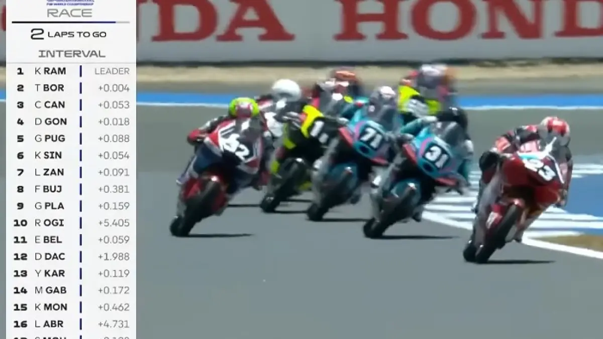 Kiandra Ramadhipa juara European Talent Cup usai menang dramatis dengan selisih 0,007 detik dari posisi start ke-24. (SC YOUTUBE)