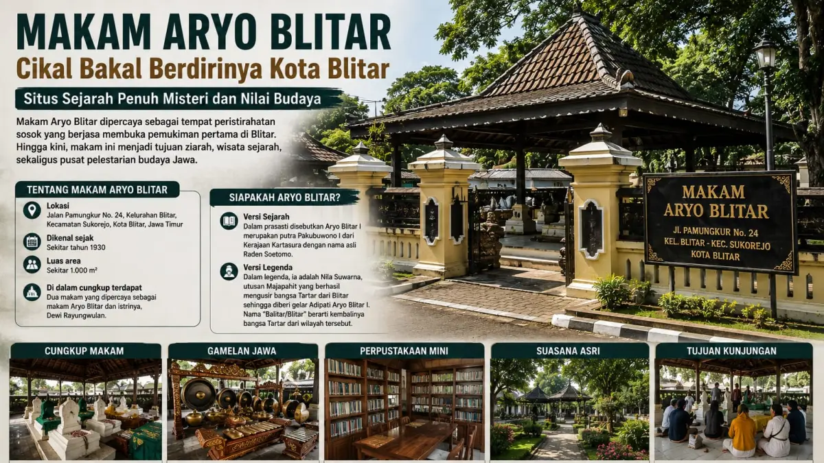 SITUS BERSEJARAH: Kompleks Makam Aryo Blitar di Kelurahan Blitar, Kecamatan Sukorejo, dipercaya sebagai tempat peristirahatan tokoh yang diyakini sebagai cikal bakal berdirinya Kota Blitar dan hingga kini menjadi tujuan ziarah serta wisata sejarah.