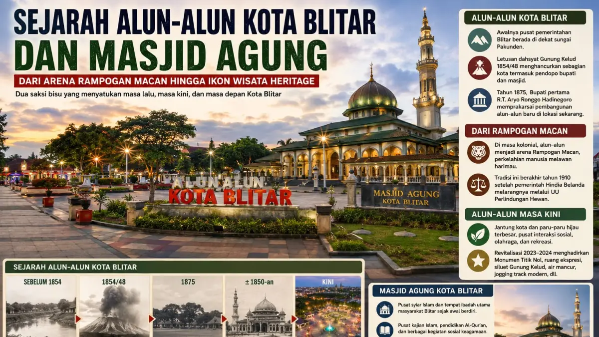 Alun-alun Kota Blitar dan Masjid Agung menjadi saksi perjalanan sejarah kota, dari arena rampogan macan pada masa kolonial hingga menjelma sebagai ikon wisata heritage dan ruang publik modern.