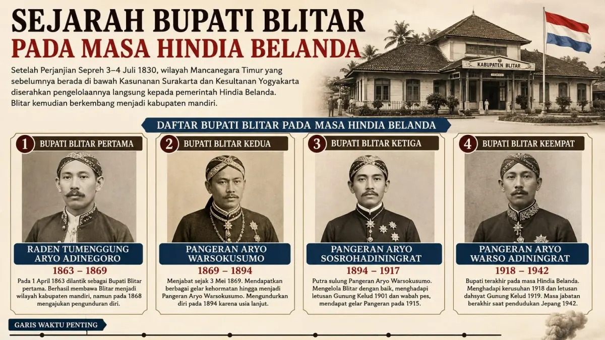 Jejak Sejarah Bupati Blitar pada Masa Hindia Belanda, Dari Perjanjian Sepreh 1830 hingga Berakhirnya Pemerintahan Kolonial Tahun 1942.