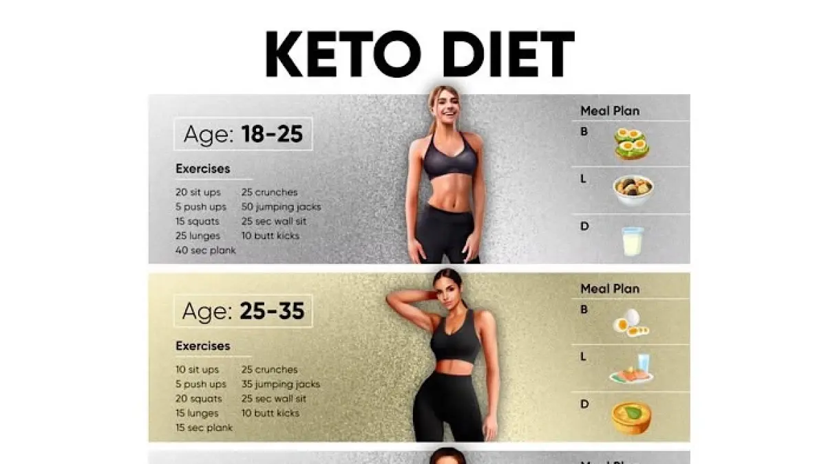 Diet tanpa olahraga tetap bisa menurunkan berat badan dengan defisit kalori. Namun, olahraga membantu membuat diet lebih efektif dan mudah dipertahankan.(pinterest)