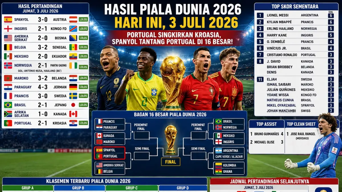 BAGAN 16 BESAR RESMI BERUBAH!