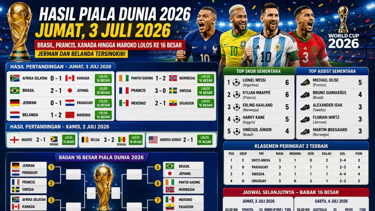 HASIL PIALA DUNIA 2026 HARI INI!