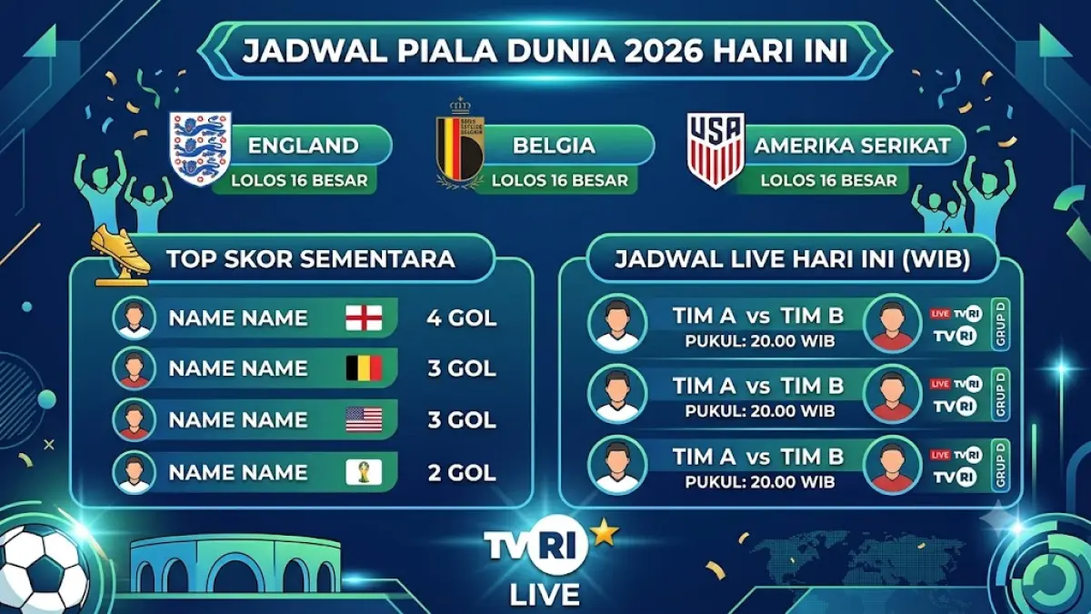 Persaingan menuju babak perempat final semakin memanas! Inggris, Belgia, dan Amerika Serikat sukses mengamankan tiket ke babak 16 besar Piala Dunia 2026 setelah meraih kemenangan penting di fase 32 besar.