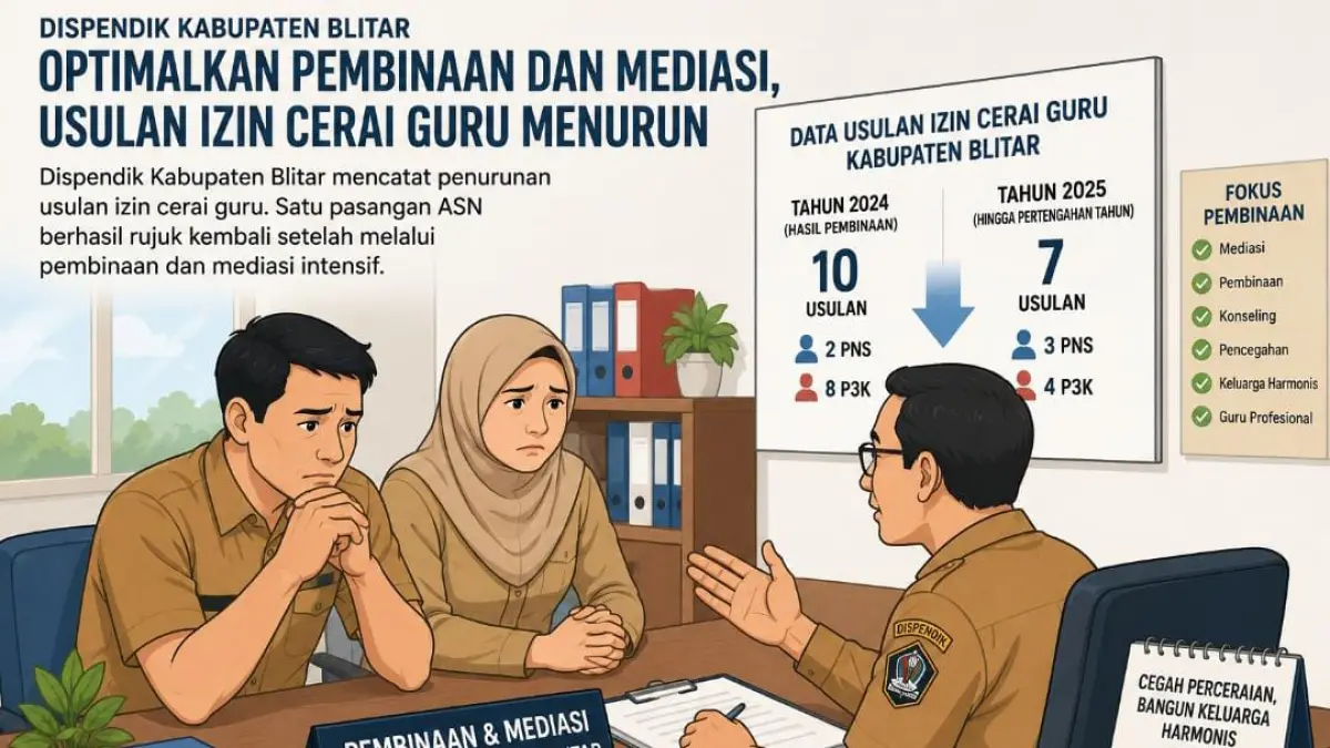 Dispendik Kabupaten Blitar mengedepankan pembinaan dan mediasi bagi ASN guru sebagai upaya menekan angka perceraian. Hingga pertengahan tahun, satu pasangan berhasil rujuk kembali setelah melalui proses pembinaan intensif.