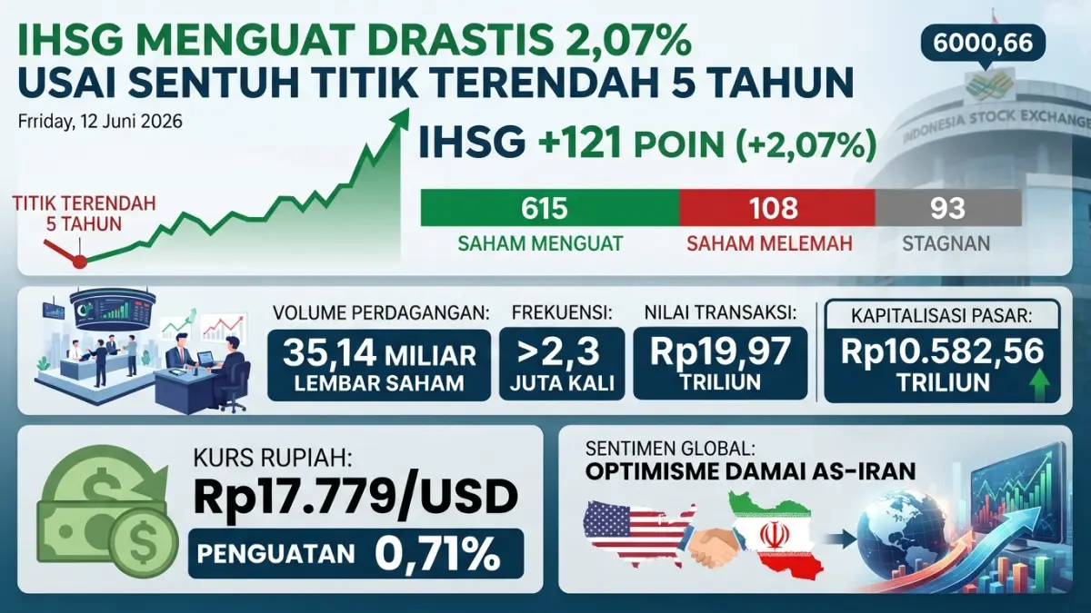 rupiah
