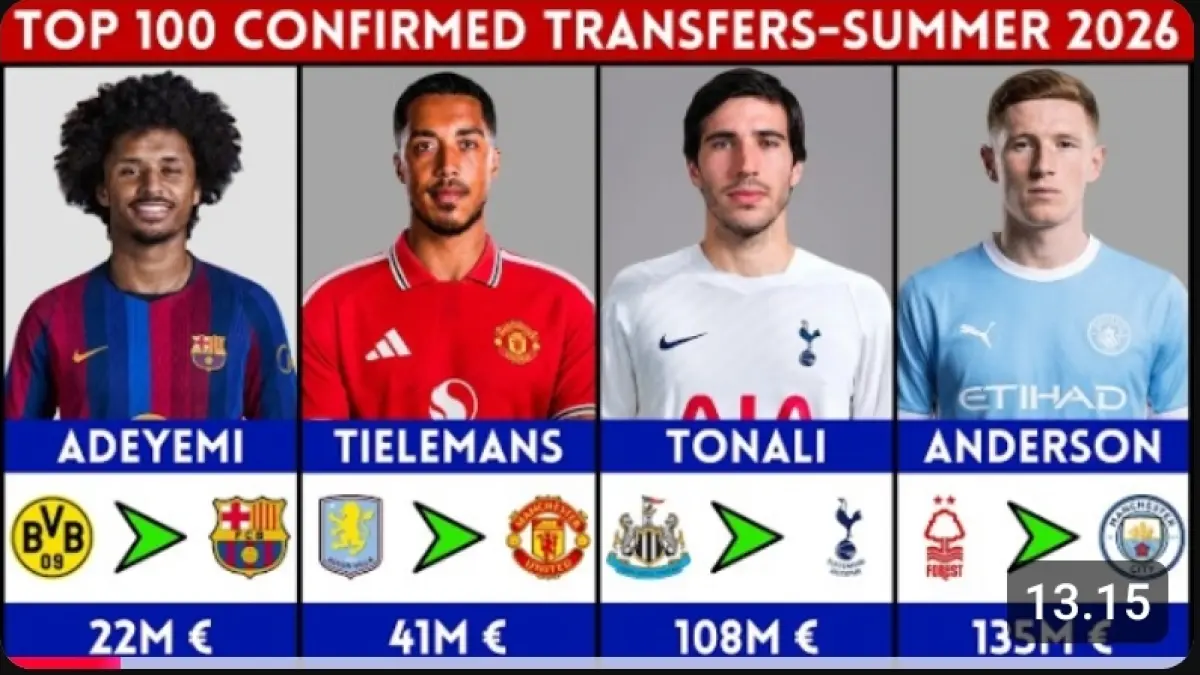 Transfer pemain 2026 diramaikan Barcelona, Real Madrid, Man United, Liverpool, Chelsea hingga Arsenal dalam bursa transfer terbaru.