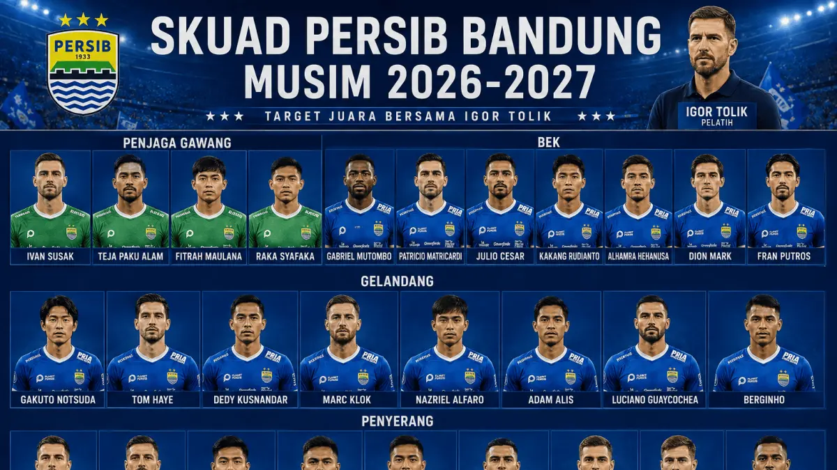Persib Bandung bersiap menatap musim 2026/2027 dengan mempertahankan sejumlah pemain penting di bawah arahan Igor Tolik. 🔵⚽️

Nama seperti Teja Paku Alam, Marc Klok, Tom Haye, Beckham Putra, hingga Sadil Ramdani masih menjadi bagian dari kekuatan Maung Bandung.