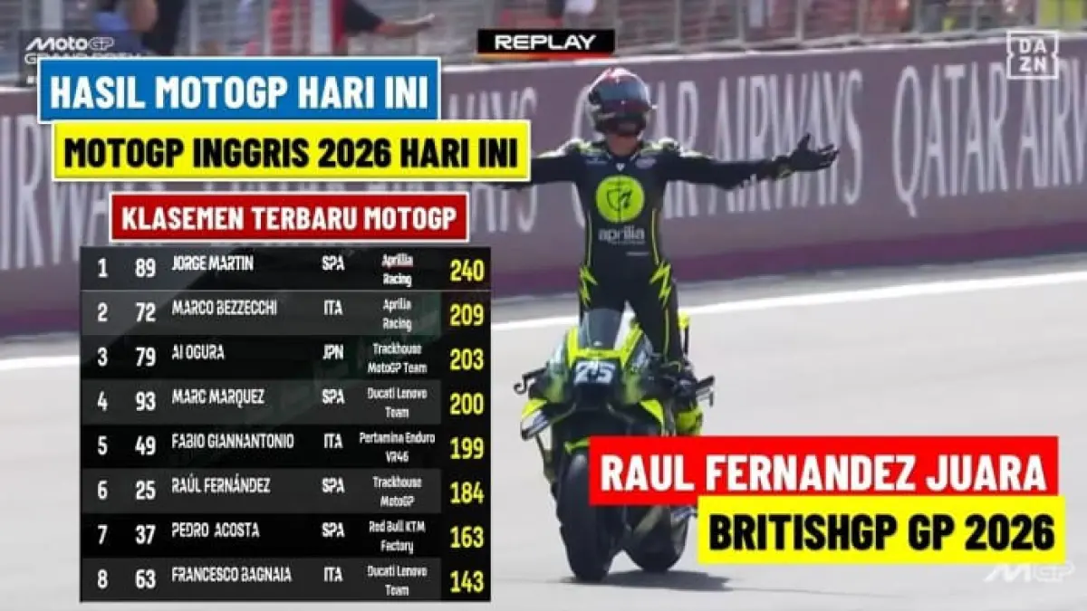 Hasil MotoGP Inggris 2026 menempatkan Raul Fernandez sebagai juara. Jorge Martin tetap memimpin klasemen sementara dengan 240 poin.