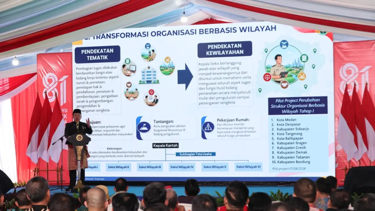 Kementerian Agraria dan Tata Ruang/Badan Pertanahan Nasional (ATR/BPN) menerapkan perubahan struktur organisasi Kantor Pertanahan (Kantah) dari pendekatan sektoral atau tematik menjadi berbasis wilayah. Perubahan mulai diterapkan pada 17 Agustus 2026 sebagai bagian dari transformasi organisasi untuk mempercepat pelayanan dan mendorong penanganan persoalan pertanahan yang lebih terintegrasi di daerah.
