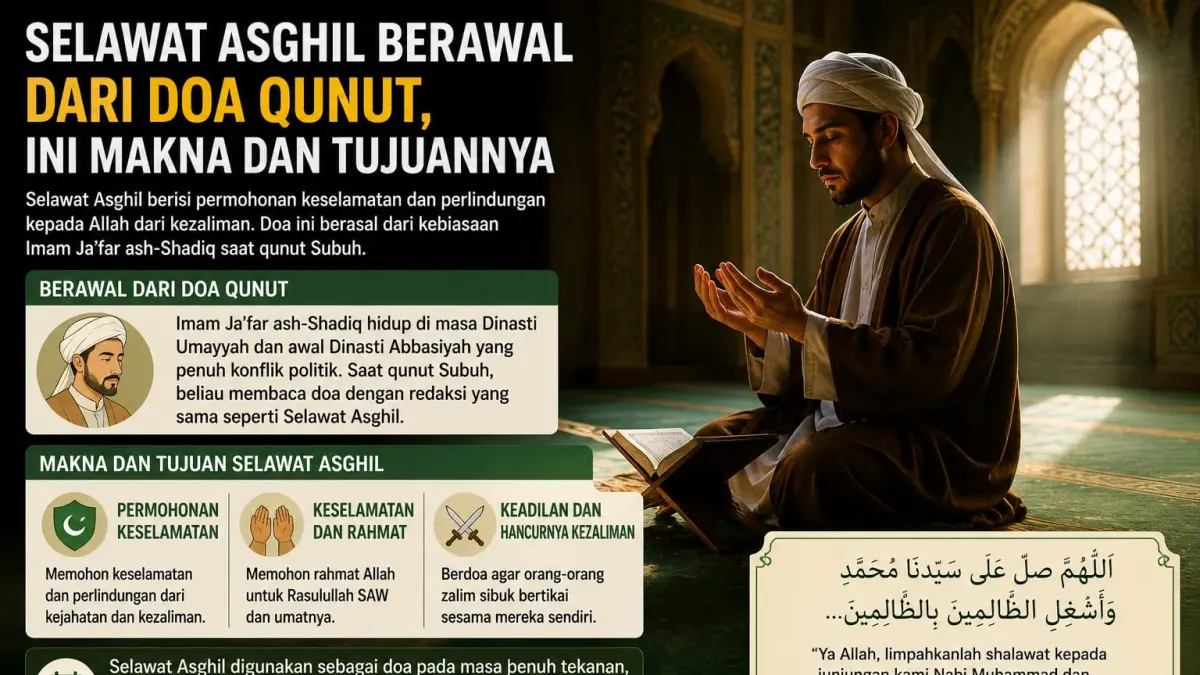 Ilustrasi umat Muslim memanjatkan doa menggambarkan makna Selawat Asghil yang dikaitkan dengan permohonan keselamatan, perlindungan, rahmat Allah, serta terhindar dari kezaliman.