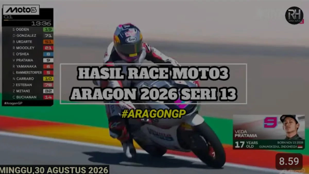 Hasil Moto3 Aragon 2026 menempatkan Maximo Quiles sebagai juara. Veda Ega Pratama finis ke-20 dan tetap berada di posisi ketujuh klasemen.