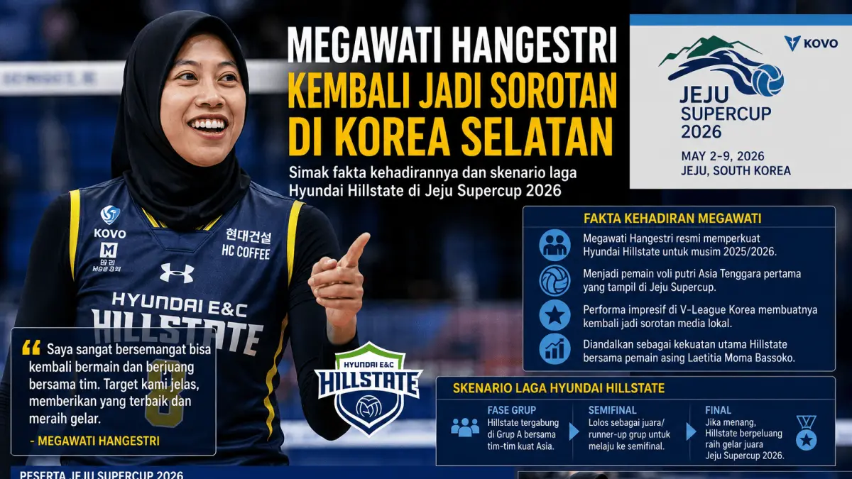 Megawati Hangestri kembali jadi sorotan di Korea Selatan. Simak fakta kehadirannya dan skenario laga Hyundai Hillstate di Jeju Supercup 2026.