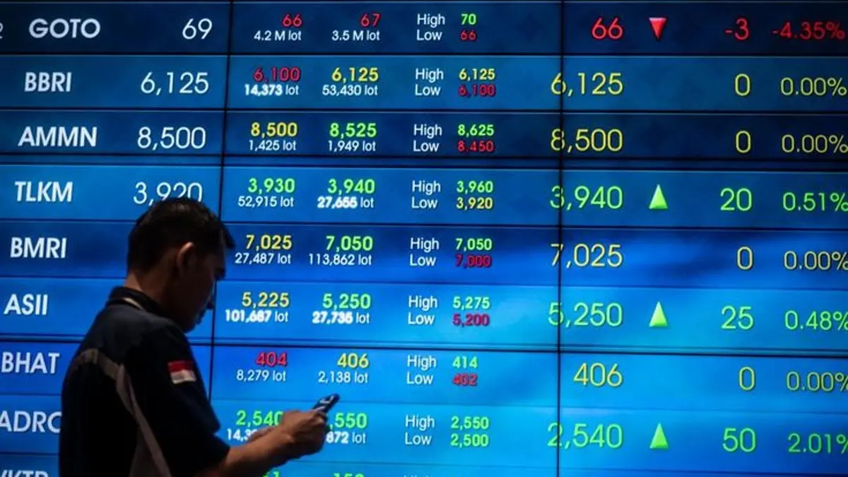 IHSG hari ini bergerak dramatis dari level 6.371 hingga 6.550 setelah pergantian Menteri Keuangan, sebelum ditutup di level 6.534. (PINTEREST)