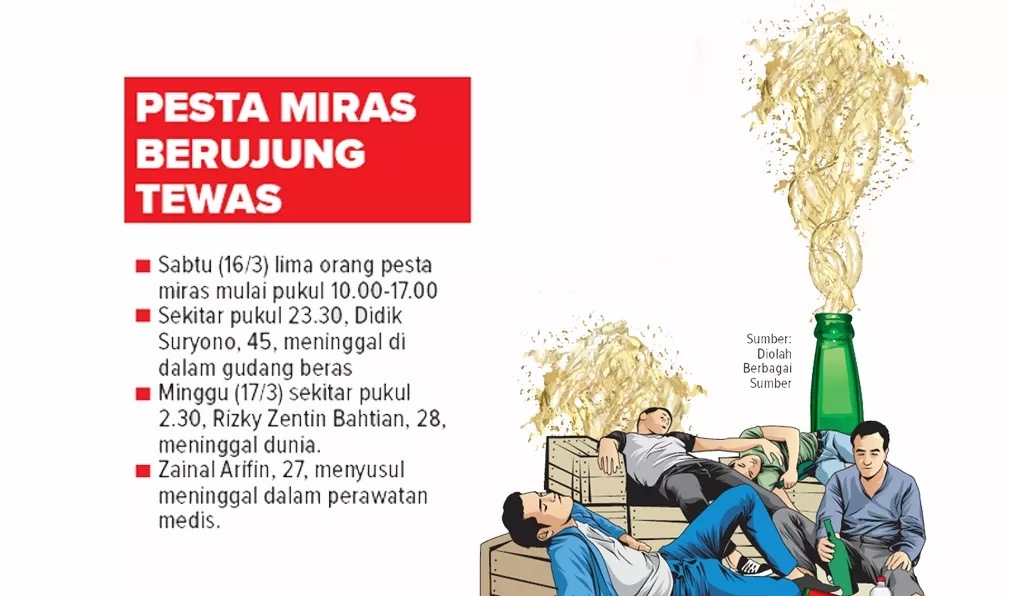 Ilustrasi dan Grafis Pesta Miras di Bojonegoro (AINUR OCHIEM/RDR.BJN)