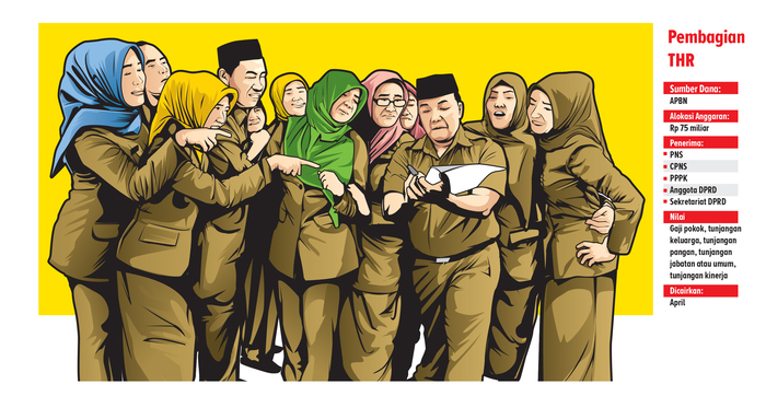 THR PNS, CPNS, PPPK, ANGGOTA DPRD, DAN SEKRETARIAT DPRD CAIR AWAL BULAN APRIL (AINUR OCHIEM)