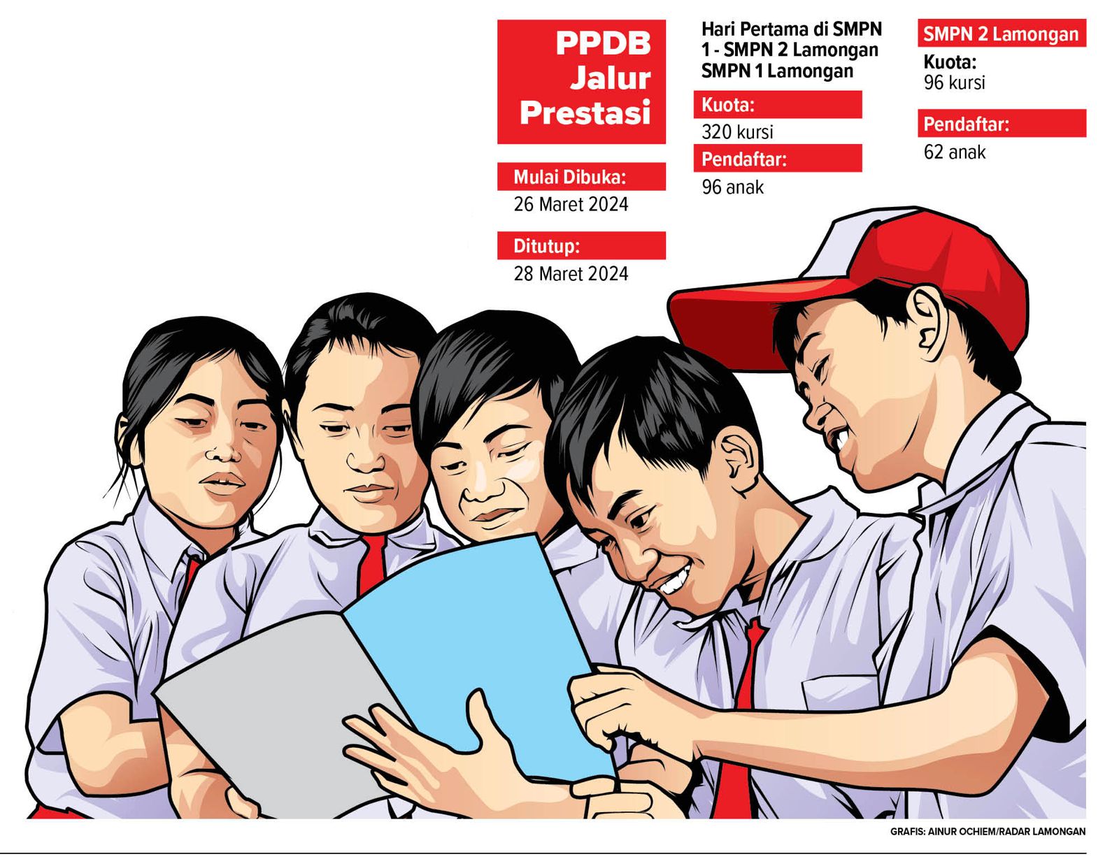 Grafis : Ainur Ochiem/RDR.BJN