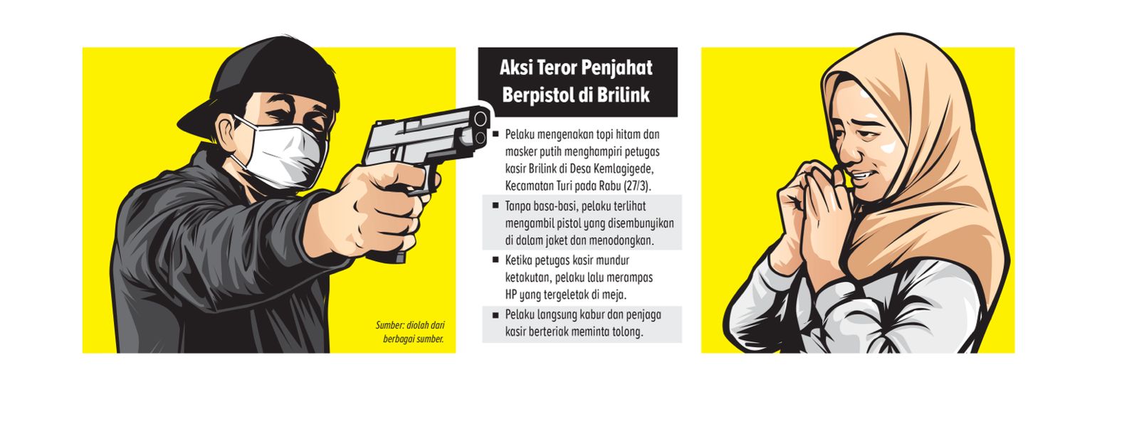Dua Brilink di Lamongan diteror oleh pria berpistol (ainur ochiem/rdrbjn)