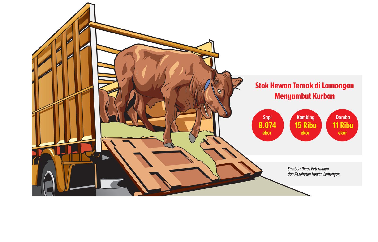 Harga hewan ternak di Lamongan naik jelang Hari Raya Kurban