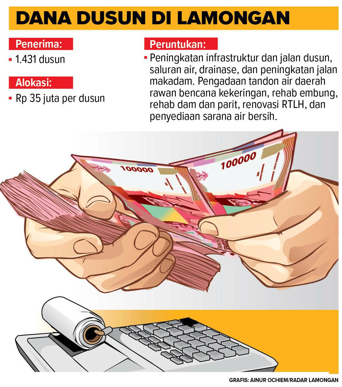 Grafis : AINUR OCHIEM/RADAR BOJONEGORO